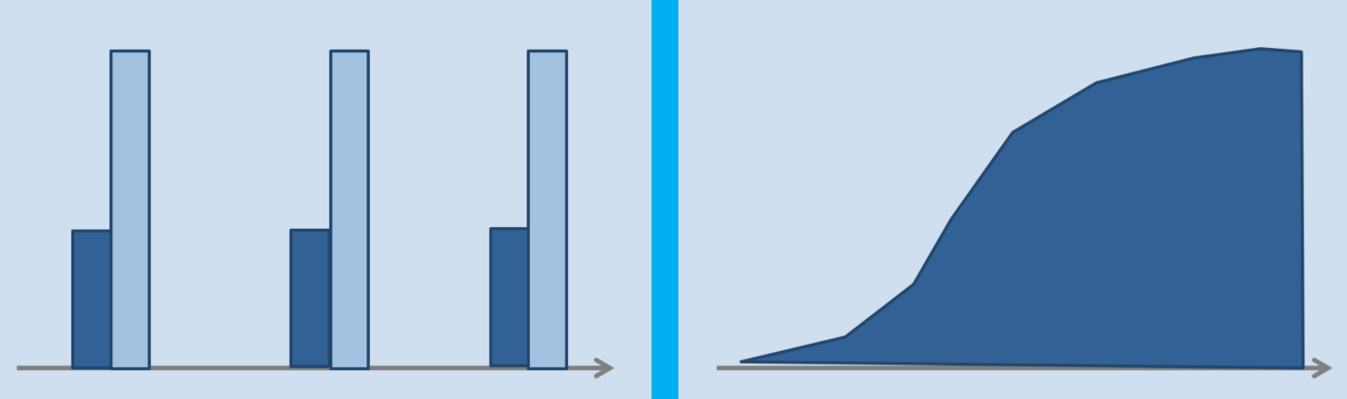 Manual vs automated testing