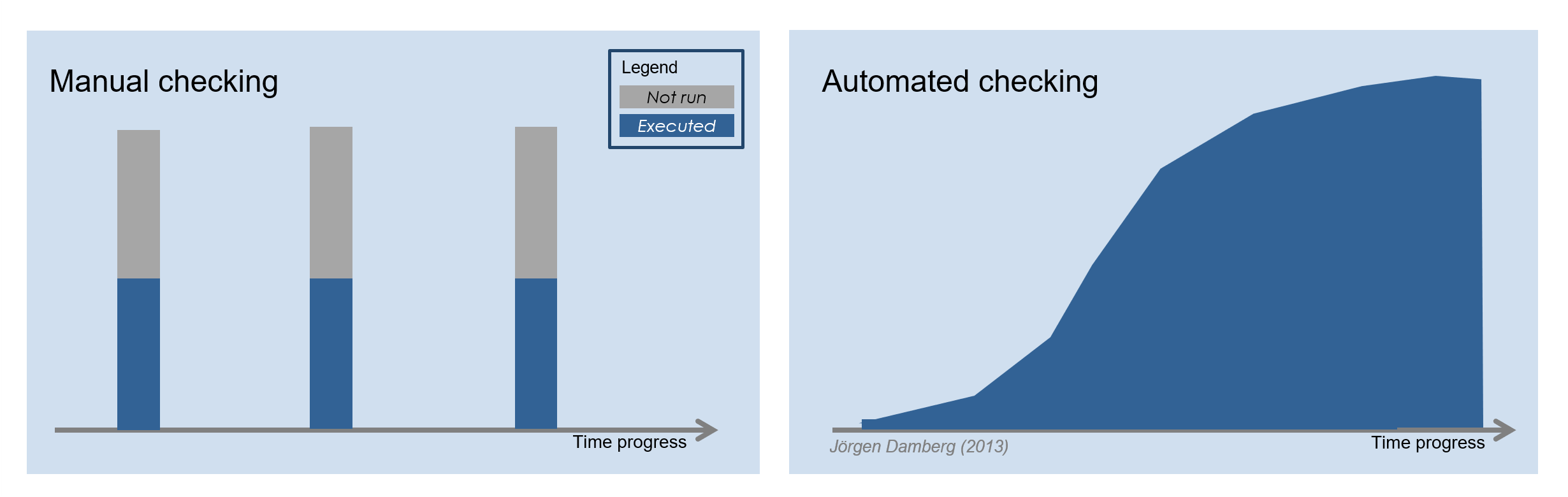 Automation scope comparison