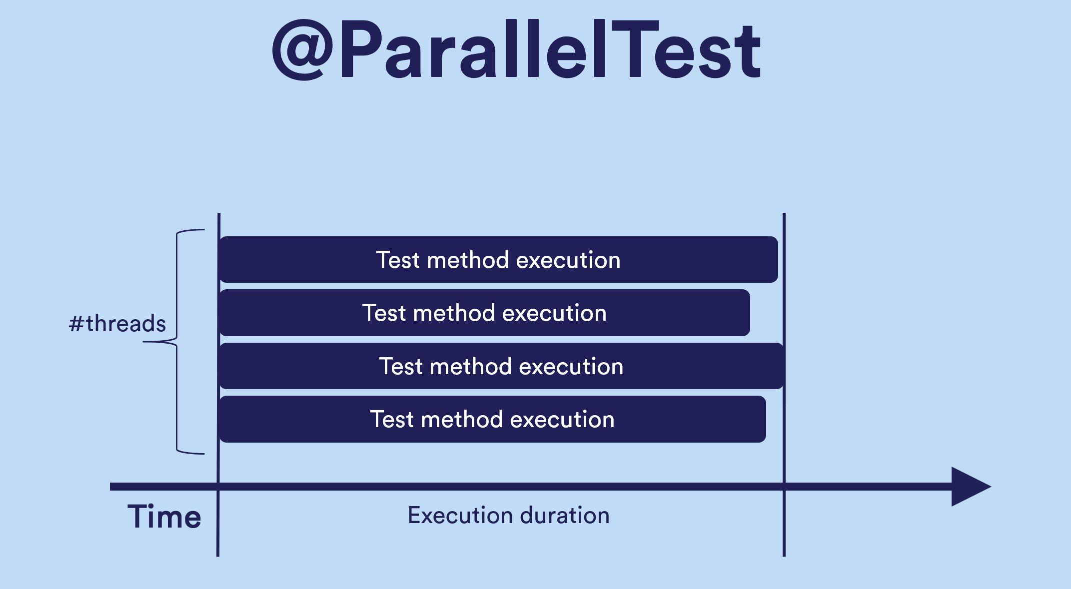 Parallel test