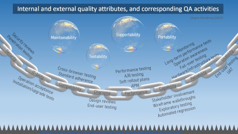 Quality attributes and corresponding mitigating actions