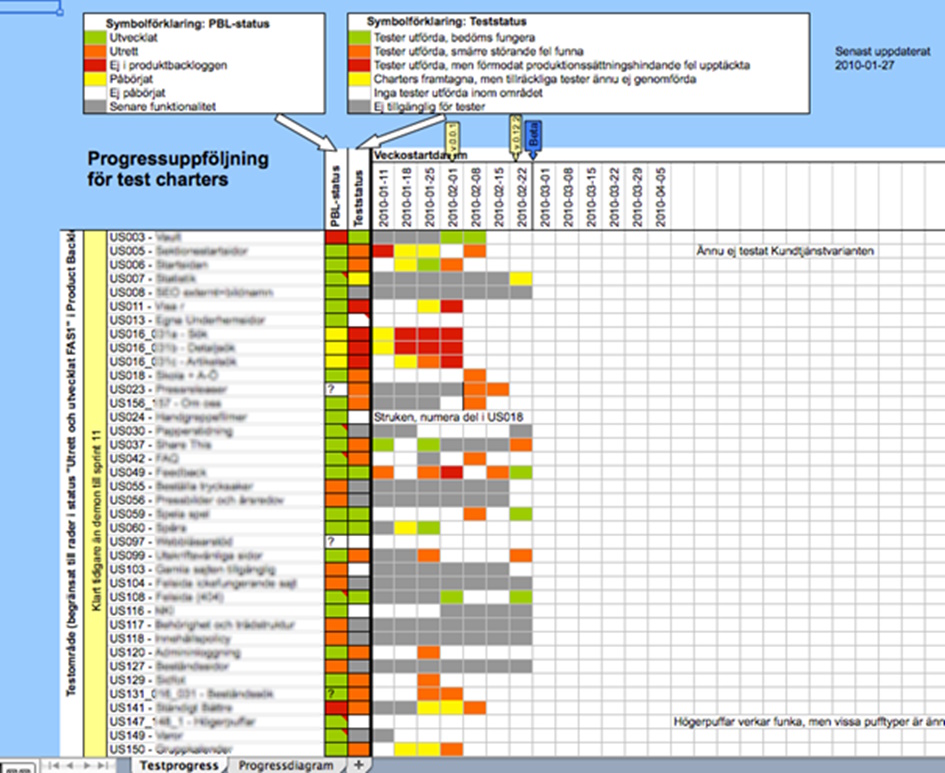 Swedish version of the template populated with data